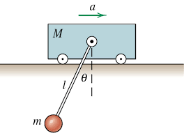 Kinetics of Particles